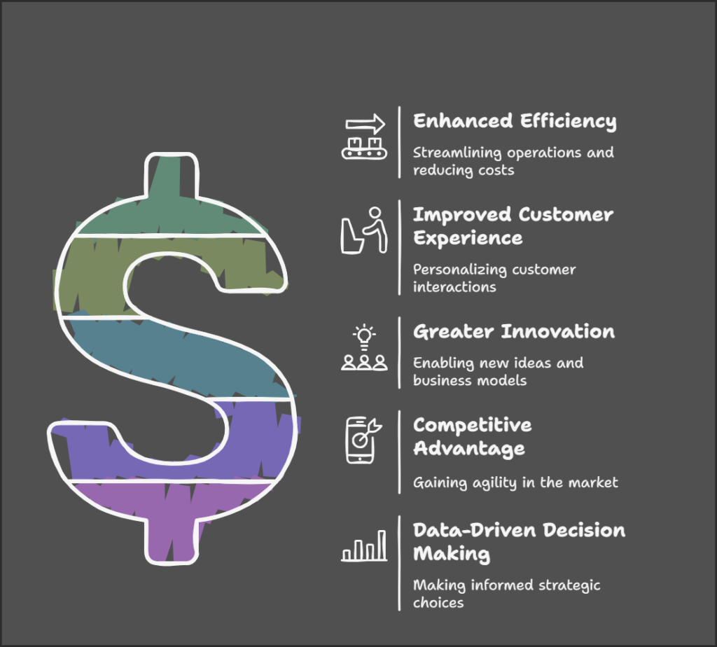 Why is Digital Transformation Important?