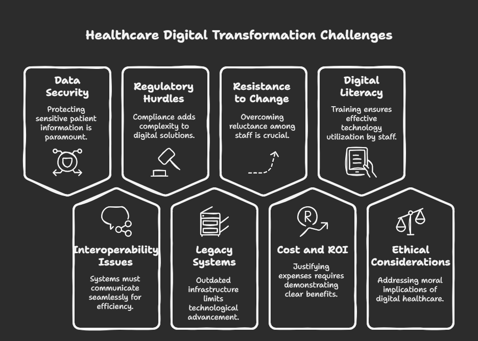 challenges in healthcare
