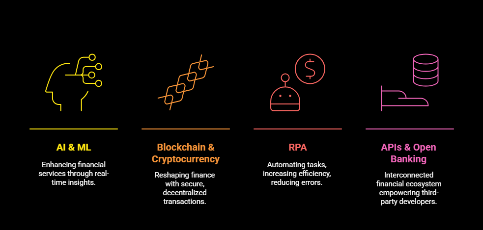 Digital Transformation Technologies
